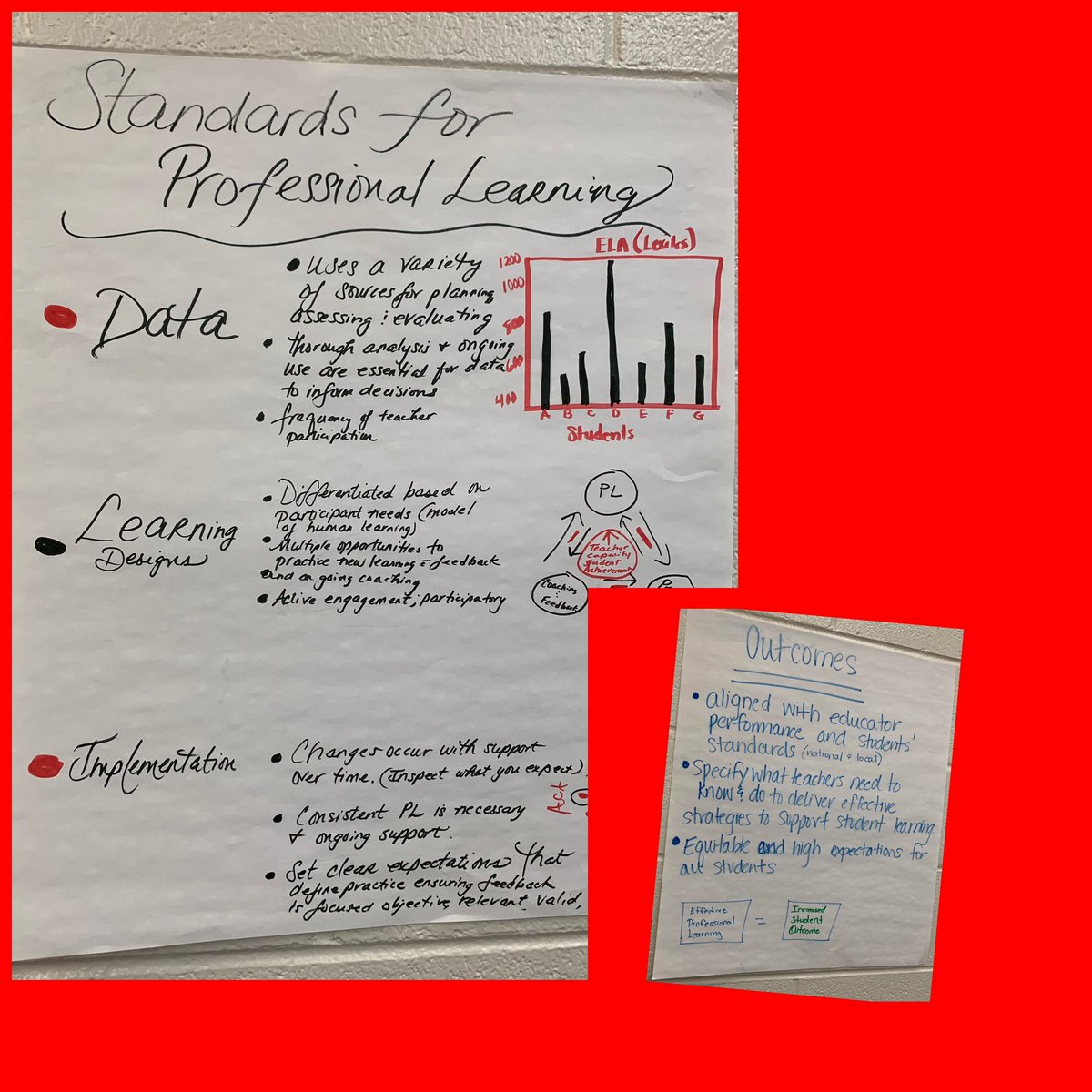 AkinsAES's tweet photo. Unpacking the Standards of Professional Learning #GSCSStepRightUp #gscspl @ATKBears https://t.co/NP11weTfbv