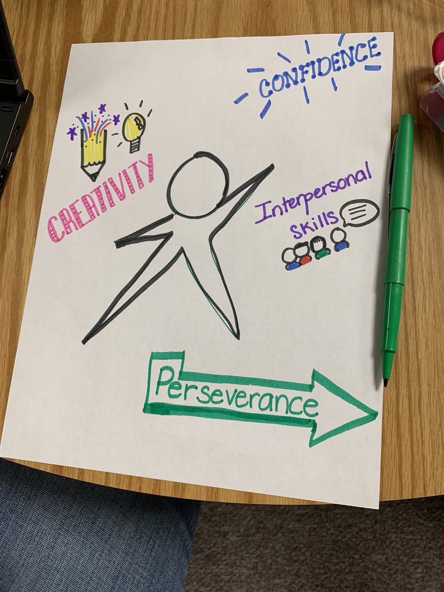 BCPS_DIGDeeper's tweet photo. Why #DIGdeeper2learn #deeperlearning @browardschools #FutureReady #makegreat https://t.co/BMXwBuarbS
