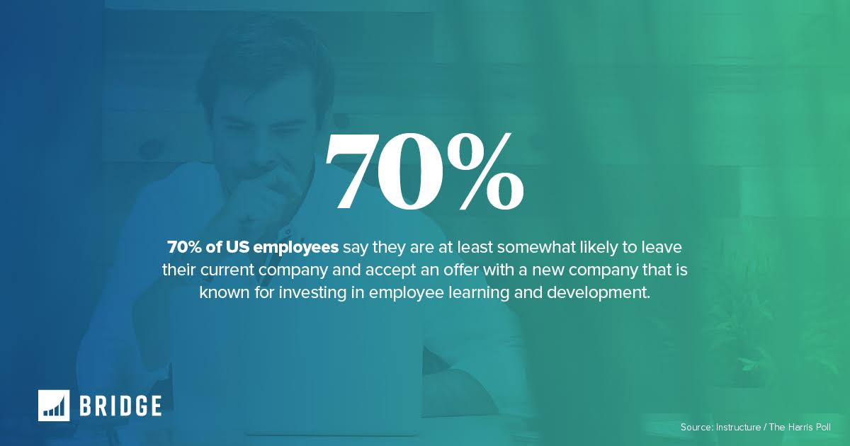 GetBridge's tweet photo. 70% of US employees say they are at least somewhat likely to leave their current company and accept an offer with a new company that is known for investing in employee learning and development. @_HRTechnologist #BridgeCon https://t.co/FjVapuaYK8 https://t.co/i4SecVKgfM
