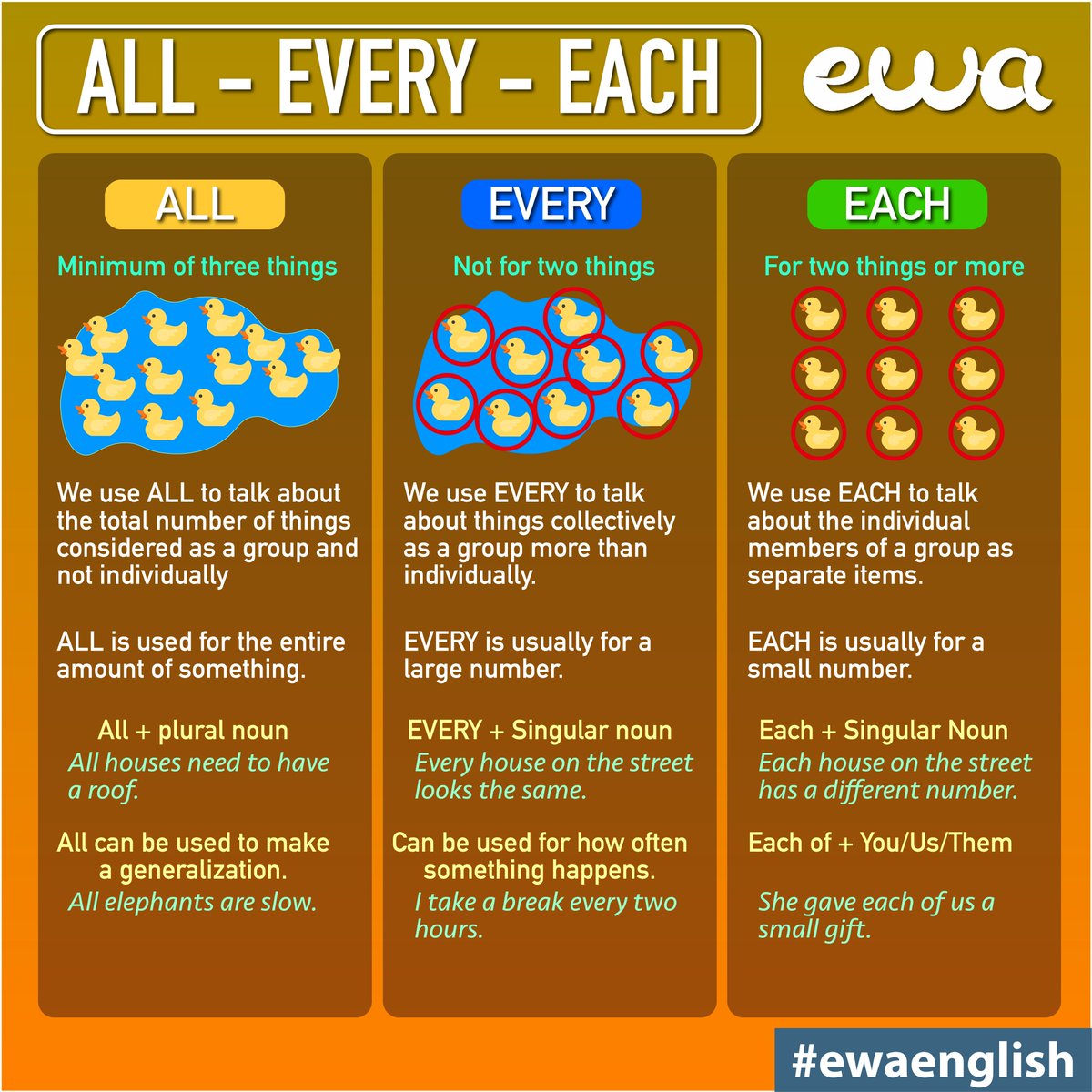 Ewa Learn English Remember The Difference More Interesting Stuff In My App Download By The Link In Bio Ewa App Install Now T Co Duxoojqmnr Ewaenglish Instaenglish English Grammar