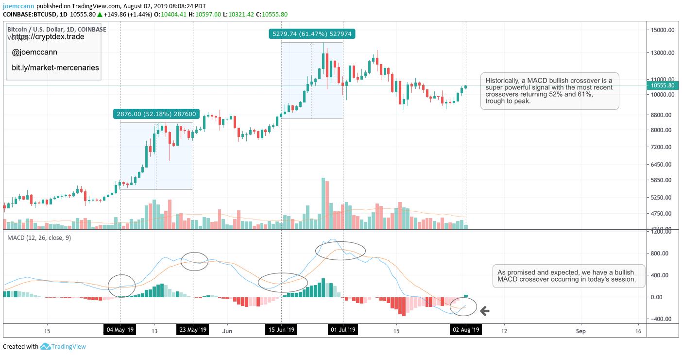 Bitcoin $17,000