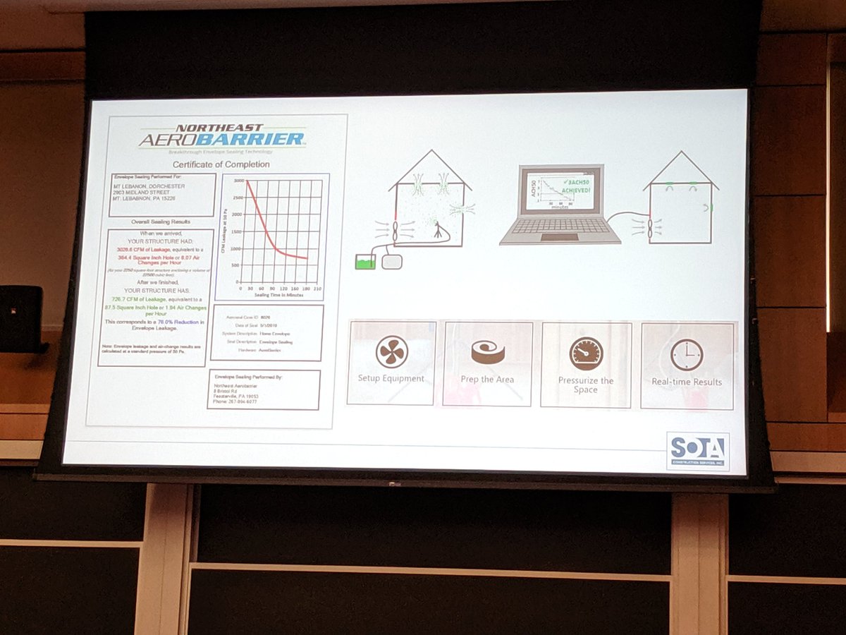 JonEJensen's tweet photo. Love to see #newgravity sponsor Northeast @AeroBarrier  getting a shout out for saving the day on a @PHIUS1 project today! @GreenBldgUnited https://t.co/lg5nUuWnla