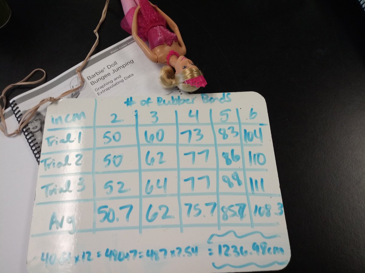 Ivy T (@teachjoytoday) on Twitter photo Day 4 at LTF is all about vertical alignment. My juniors will LOVE this middle school science lab that I learned and tried <a href="/NMSI/">National Math and Science Initiative</a>. #LTF2019 #HISD_Advanced Day 4 at LTF is all about vertical alignment. My juniors will LOVE this middle school science lab that I learned and tried <a href="/NMSI/">National Math and Science Initiative</a>. #LTF2019 #HISD_Advanced