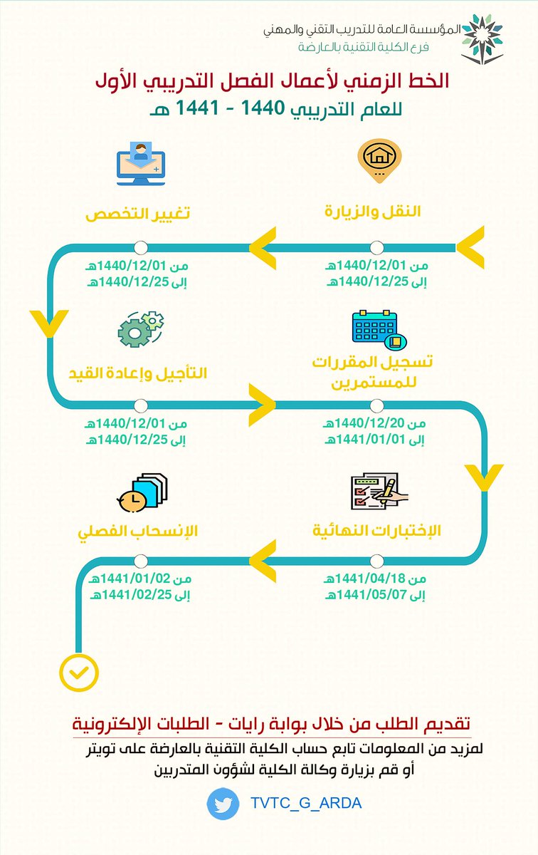 رايات بوابة رايات بوابة