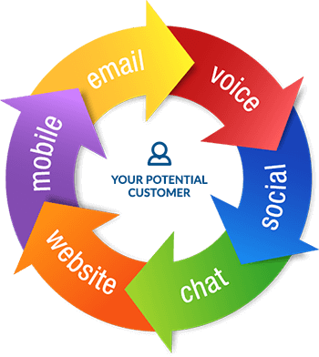 CallboxInc's tweet photo. Looking for the best telemarketing company?
Accelerate your sales, we provide quality leads to your firm. Learn more: https://t.co/bAttZFFKqR or call us today, +1 888.810.7464 #outboundleadgeneration #outboundtelemarketing #telemarketingservices https://t.co/oeGlcx4OyK