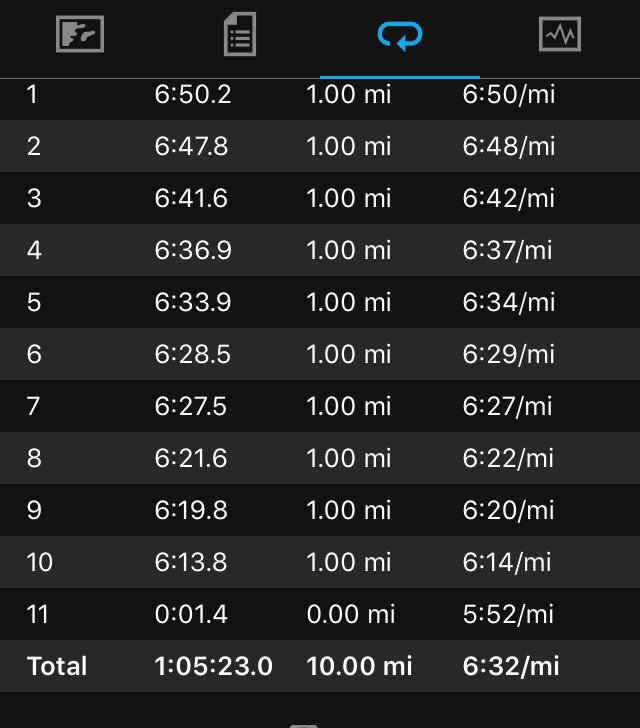 Jumping on the progression bandwagon😍 <a href="/marathontalk/">Marathon Talk</a> #fridaymiles #nailed