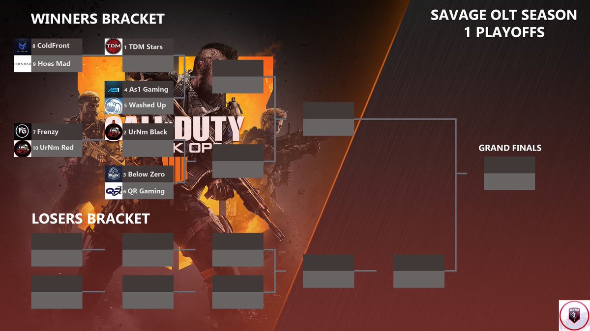 BeyondTheoryGG's tweet photo. The Savage Season 1 Playoffs may now begin! Congrats to the teams who made it into the playoffs through the play in bracket and GL to all in playoffs❤️❤️ Make sure to tell us when each match is being played!
Rosters- https://t.co/TZ8qZ84QVP
Rules- https://t.co/0xwsnFyy0d https://t.co/3mBQrtBMJK
