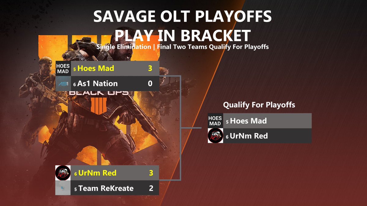 BeyondTheoryGG's tweet photo. The Savage Season 1 Playoffs may now begin! Congrats to the teams who made it into the playoffs through the play in bracket and GL to all in playoffs❤️❤️ Make sure to tell us when each match is being played!
Rosters- https://t.co/TZ8qZ84QVP
Rules- https://t.co/0xwsnFyy0d https://t.co/3mBQrtBMJK