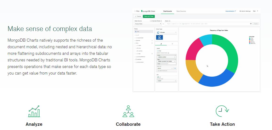 Mongodb Charts