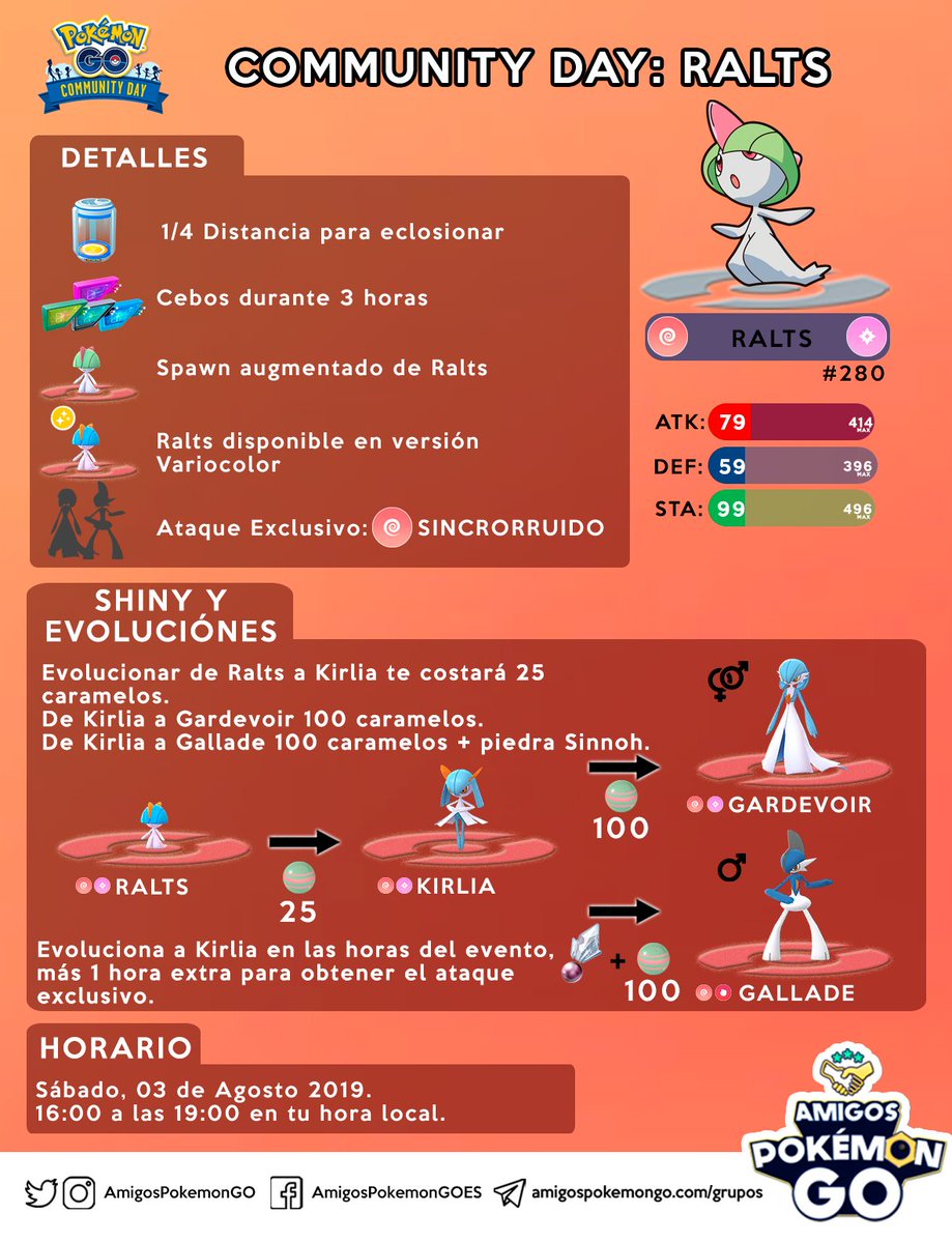 Amigos Pokémon GO on X: Anunciado el ataque Sincrorruido para Gardevoir y  Gallade en el próximo #PokemonGOCommunityDay de #Ralts. #PokemonGO   / X