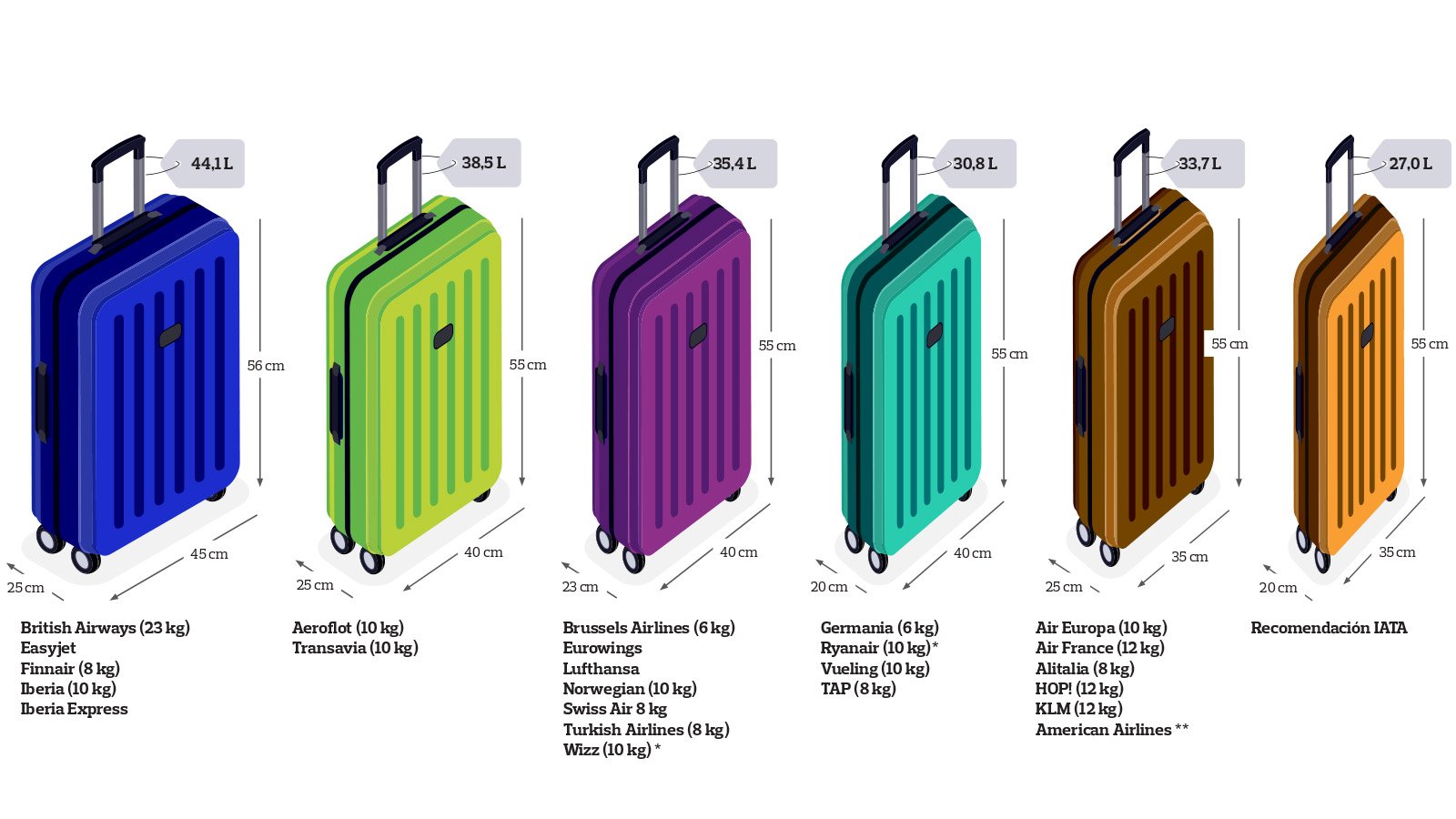 OCU on Twitter: una maleta de cabina? Te a escoger exactamente la que necesitas por calidad, por precio o incluso por sus dimensiones ya que cada compañía aérea exige unas