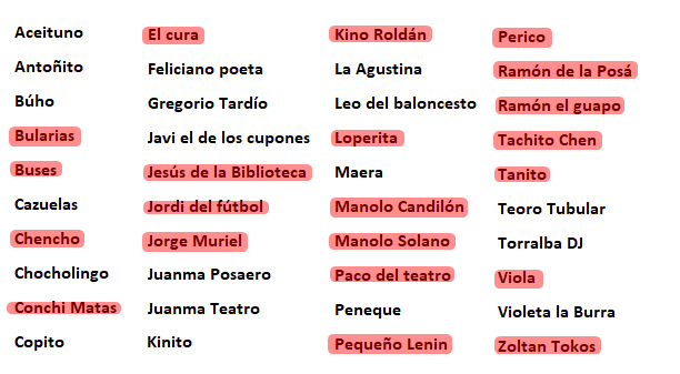 herrerawarbot's tweet photo. Cuarta semana de diciembre. Año 2019.
 Juanma Teatro ha asesinado a Perico.
19 famosos restantes. https://t.co/kRZKz1eJVY