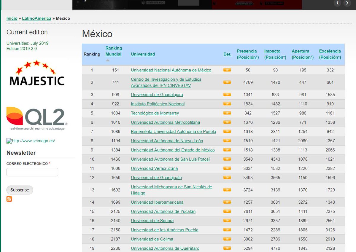 iNorman55's tweet photo. Nueva edición del #RankingWeb de #Universidades @CIESTAAM_UACh @JReyesAltamira2 @kikemtzglz @Jorgechapingo @Edgar_Ivan_G @AdrianLozanoT. #Chapingo - @uach_chapingo está en la posición 39 de 1174. Gracias @isidroaguillo
https://t.co/GPi4H61gkr https://t.co/wcAf6giYW6