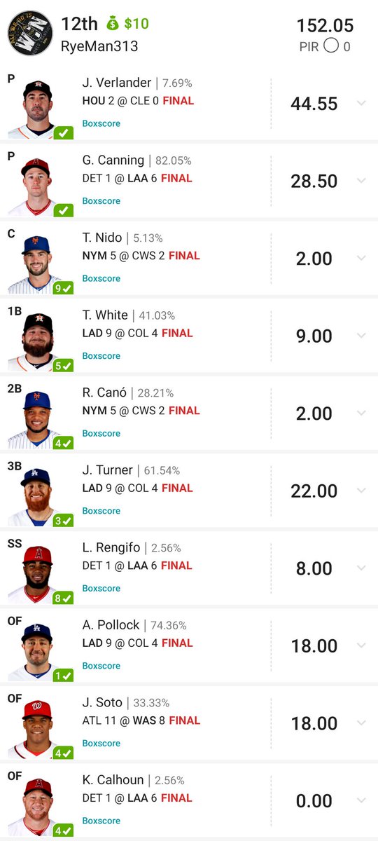 beazt313's tweet photo. @SavageSquadDFS ๐ฅ๐ฅ๐ฅ
With the 3 peat! Easy money!
#dfs #cashline #savagesquaddfs #mlb #draftkingsmoney https://t.co/3BcGkut34u