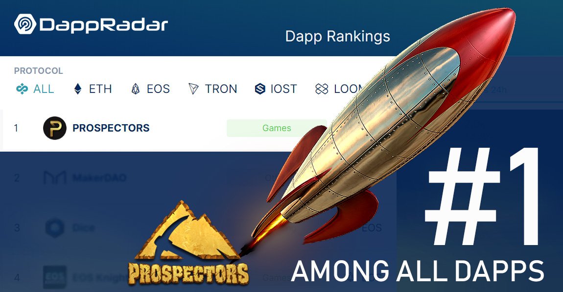 prospectorsgame's tweet photo. ✔️ Prospectors #1 dapp among ALL DAPPS on Dappradar!
1-month #EOS mainnet!
https://t.co/p65n4x8Y5U
#dapps #topdapps #blockchain #mmortes #cryptogame https://t.co/BA6iQgOJtq