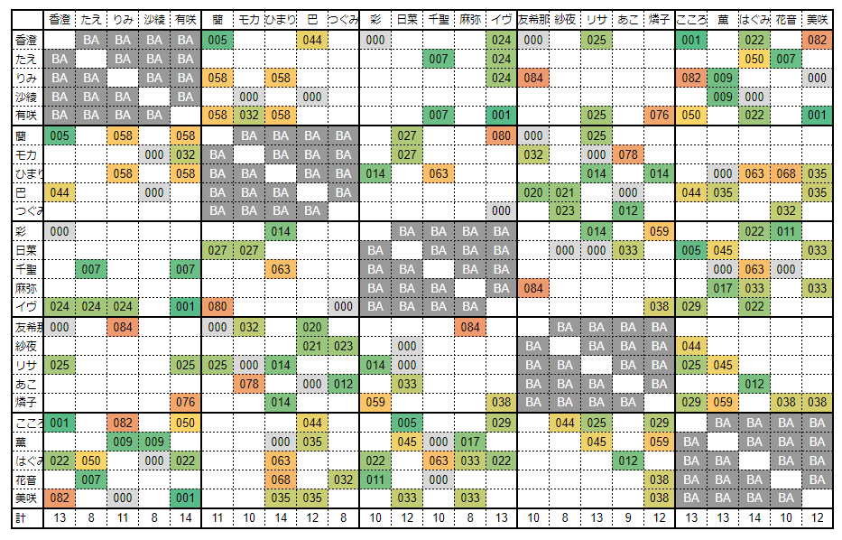 月刊bonsai Twitter Da ガルパエリア会話 ライブ中掛け合い 085 Stand By You までの一覧表らしきもの ガルパ バンドリ