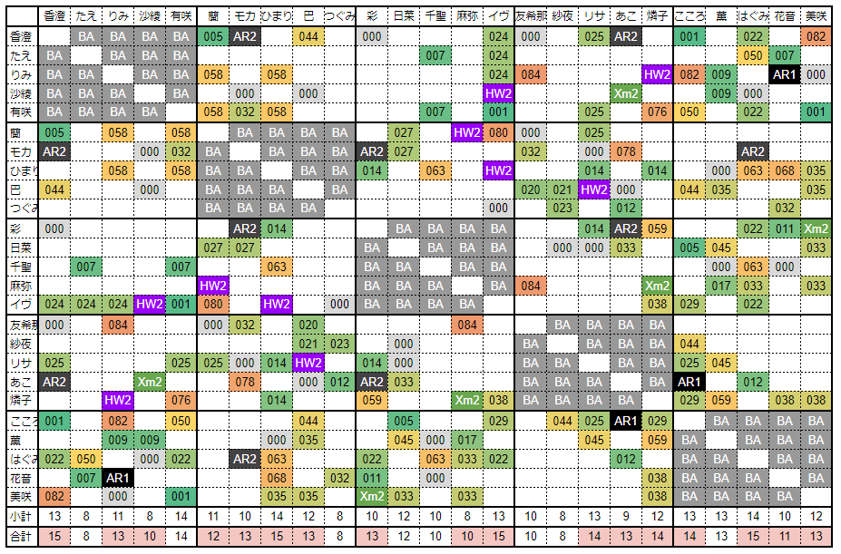 月刊bonsai Twitter Da ガルパエリア会話 ライブ中掛け合い 085 Stand By You までの一覧表らしきもの ガルパ バンドリ