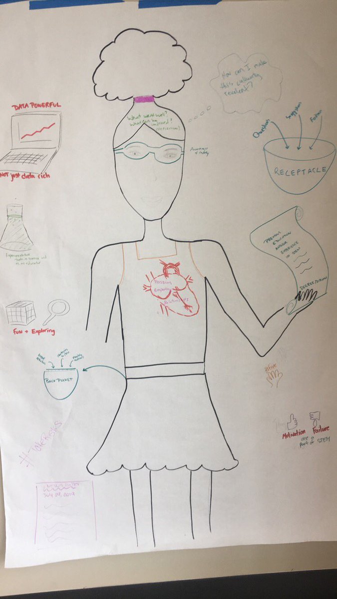 delphina_Agyare's tweet image. First day at the Stem Studio was awesome!Educators are the primary agents when it comes to education.Knowing how to engage the student is key!#StemStudio #TGRFoundation @TGRFound