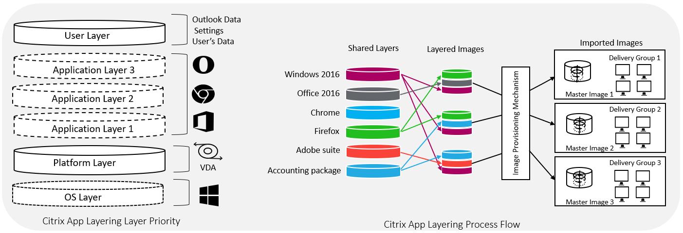 Citrix Citrix