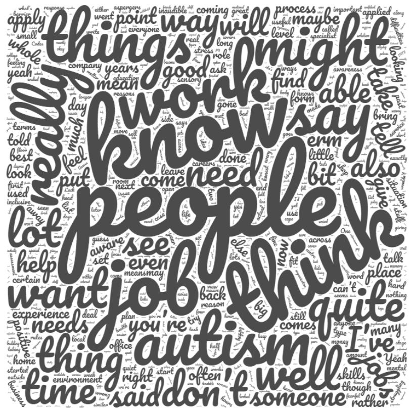 ProAutism's tweet image. Just put over 20,000 words of qual data into Word Cloud - apparently key message is: things might work - know people want job, think autism! #autismatwork #employautism 😀