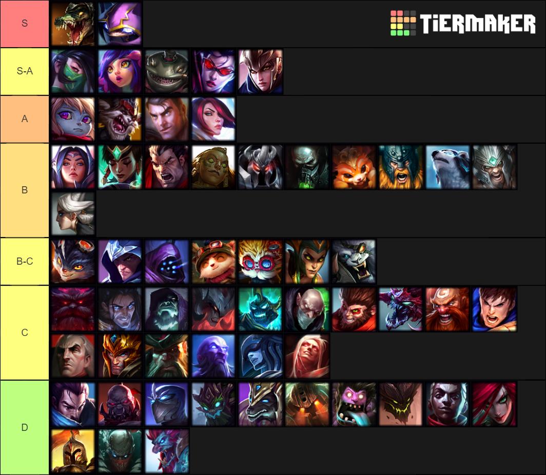 ABT Duduelista on X: TIERLIST MATCHUPS DA RIVEN ATUALIZADO SEM