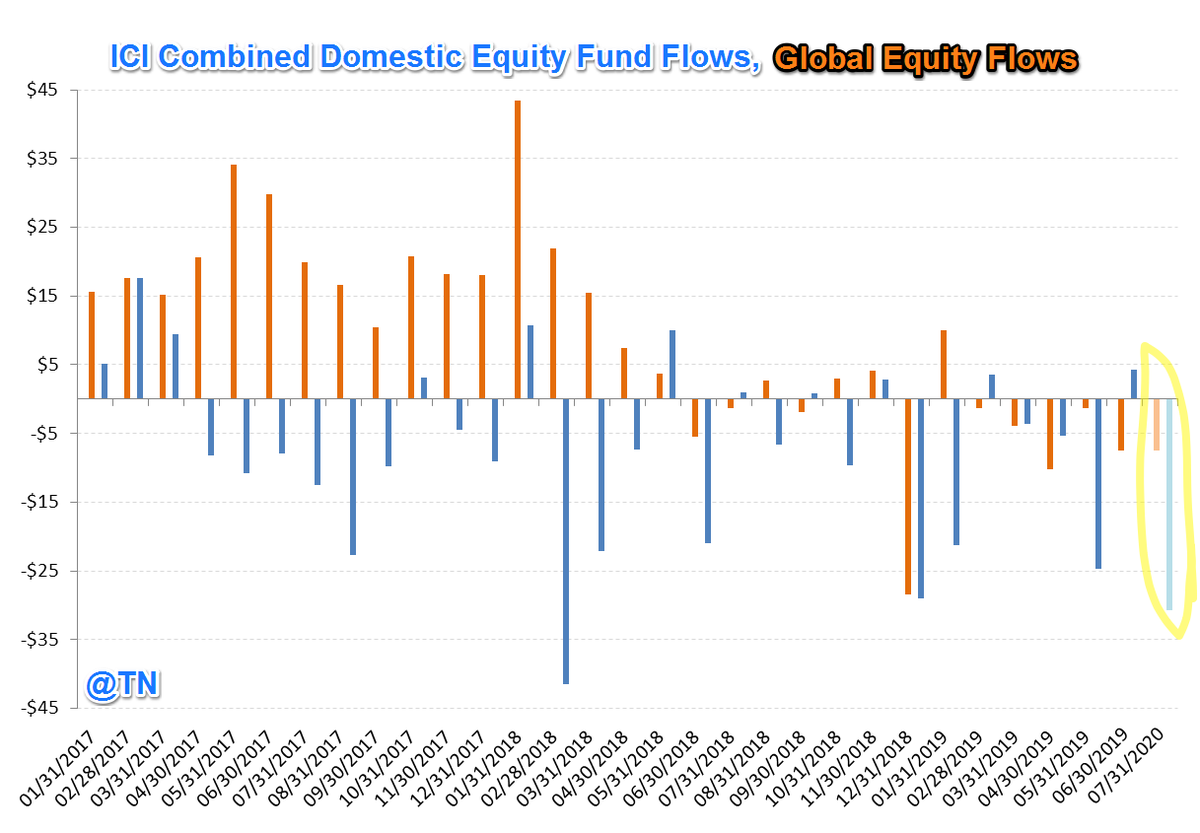 2017 mutual fund flows