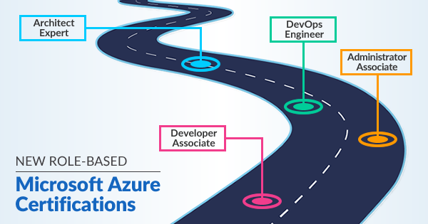 SherpaTraining's tweet photo. TechSherpas 365 offers 8 different Microsoft Azure Certification tracks, ranging from fundamentals to Expert. Start your Cloud training and certification journey today! https://t.co/44PNKAcVAm
#TechSherpas365 #ITtraining #MicrosoftAzure #Certification https://t.co/CjOPNuh6th