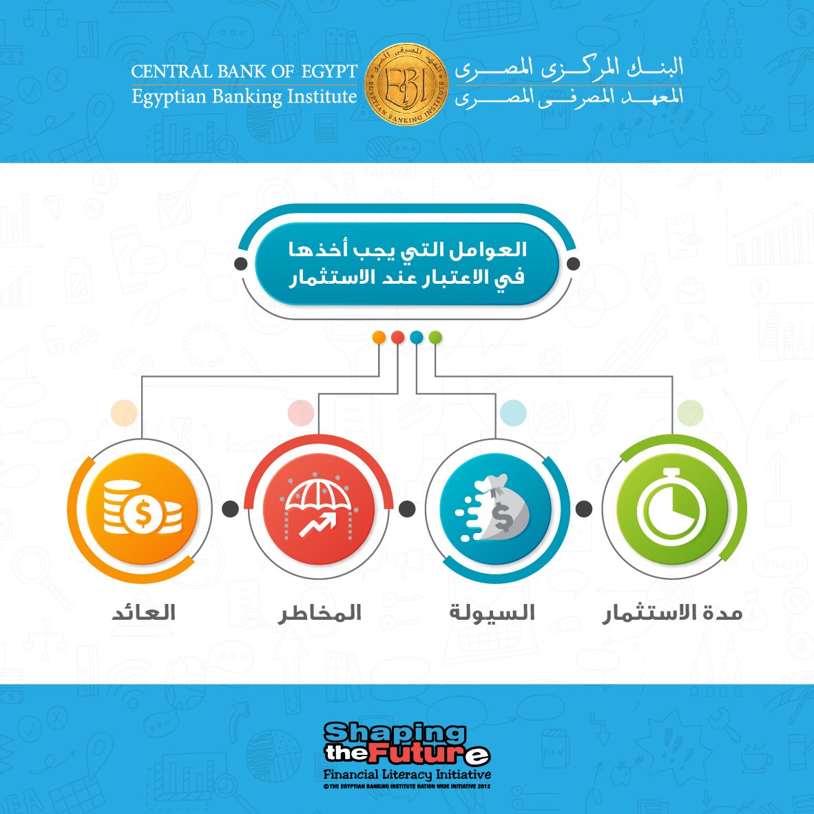 العوامل التي يجب أخذها في الاعتبار عند #الاستثمار...
#عشان_بكرة #التثقيف_المالي #المعهد_المصرفي_المصري #الشمول_المالي