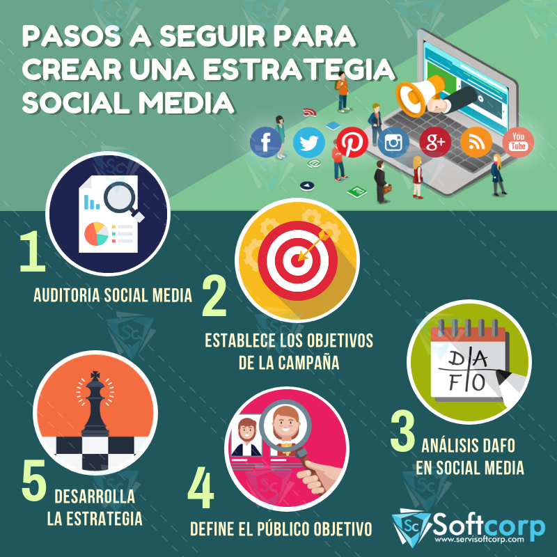 servisoftcorp's tweet photo. Muchas empresas, optan por lanzar publicaciones al azar hasta dar con aquella que más le guste al público, pero te decimos que esto es un gran error. Te invitamos a nuestro #Blog➡ https://t.co/ffxHtbL1t1 a seguir leyendo.
#SEO #Servisoftcorp #MarketingDigital #RedesSociales https://t.co/oHRne4uvqs