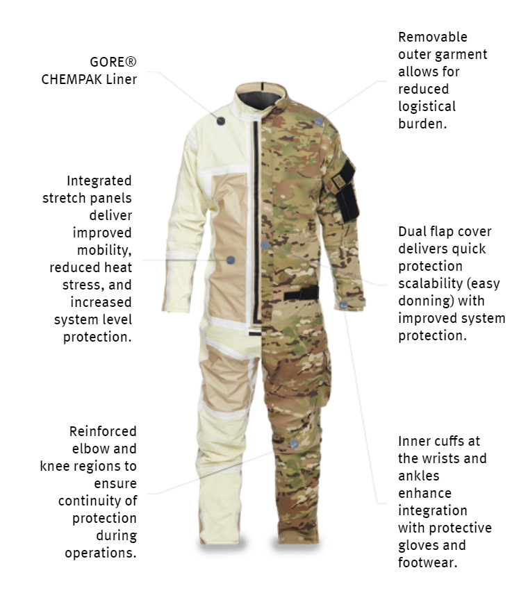 GoreDefFabrics's tweet photo. Stretch panels strategically placed on the GORE® CHEMPAK® Overgarment with Stretch Technology reduce overall bulk and improve mobility. To learn more visit: https://t.co/fW8oPnGuIW #cbrne #cbrn #chembio #military https://t.co/xolObvHQdu