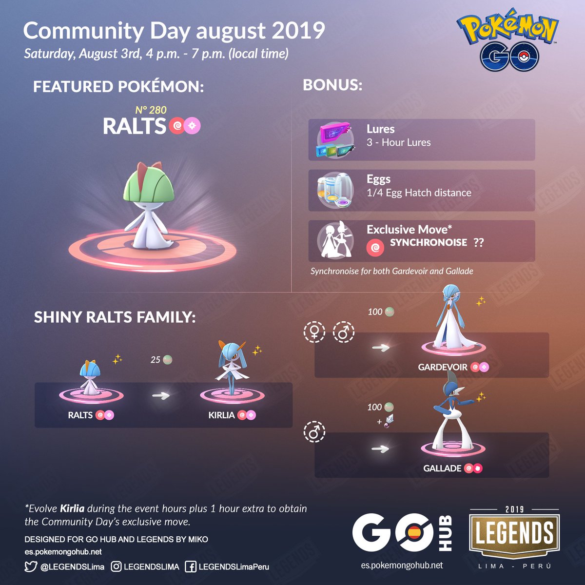 Pokémon GO Ralts Community Day: How To Choose Your Evolution Between  Gardevoir And Gallade