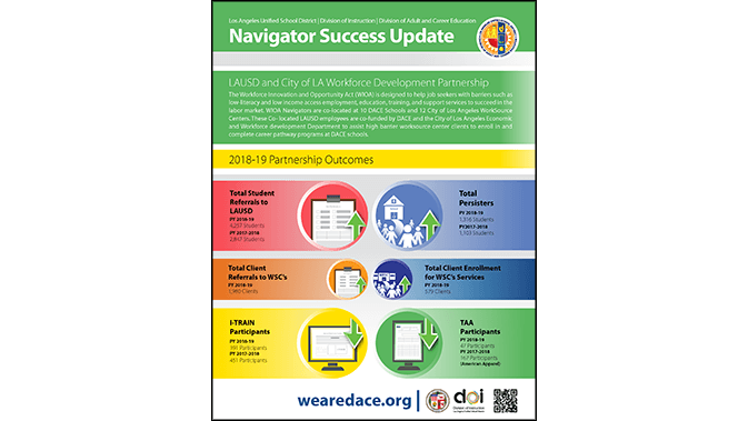 LAUSDAdultEd's tweet photo. New post (Adult Education Partnership Update) has been published: https://t.co/suZY5PuQyR #WeAreDACE #AdultEd #LAUSD #AdultEdu https://t.co/8khnI1kHoU