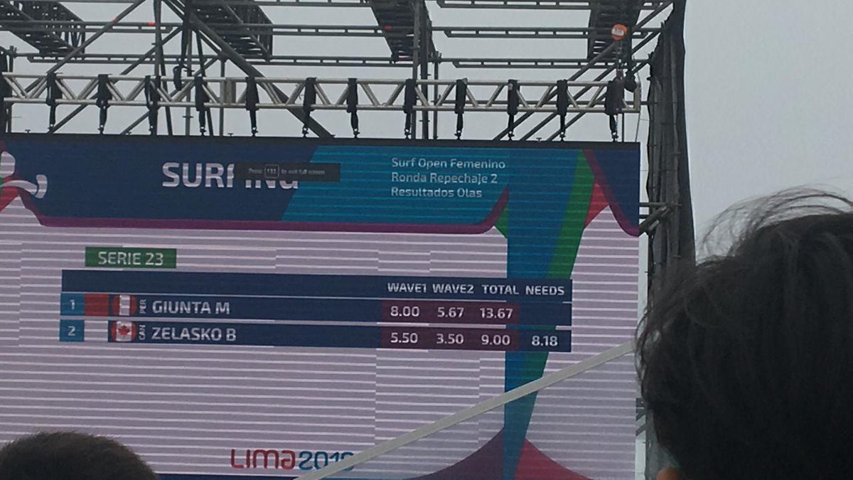 Aficionlinecom's tweet photo. #Surf 🏄🌊 ¡Si se puede, #Perú! 🇵🇪 Los @hijosdelima2019
#MelanieGiunta, surfista nacional, ganó la Ronda Repechaje 2, en la categoría #surfopen femenino, al alcanzar una puntuación de 13.67 y derrotar a la canadiense #BethanyZelasko (9.00) en los #Panamericanos #Lima2019 https://t.co/Wk7e2zzqPQ