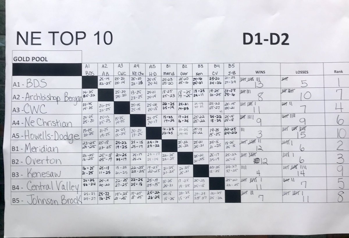 JB VOLLEYBALL (volleyball_jb) Twitter