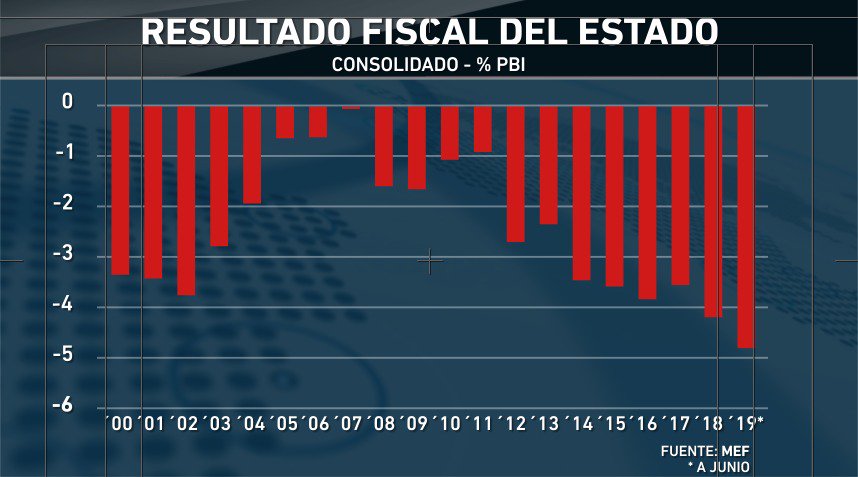 Resultado de imagen para nicolas lussich deficit