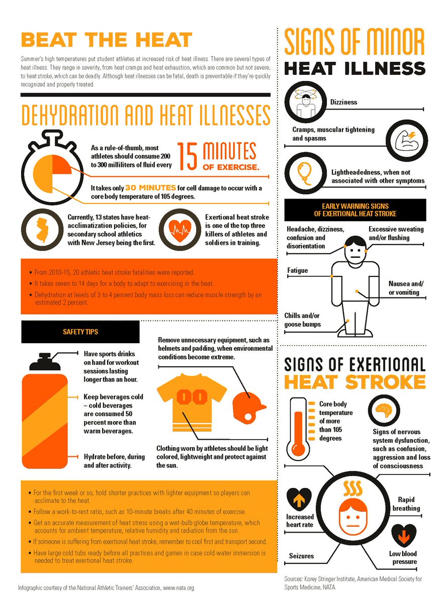 aSaferApproach's tweet photo. Today is National Heatstroke Prevention Day! Is your child's team or club prepared for the high temperatures this summer? Is there a plan in place for #heatstroke? Athletic trainers provide #ASaferApproach. 
#HeatstrokeKills https://t.co/VC5MD046Ju