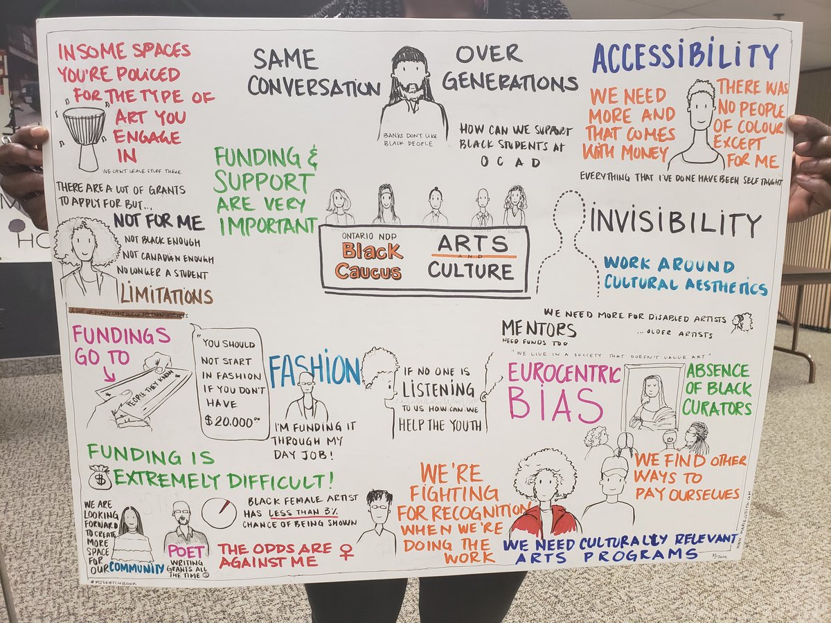 JILLSLASTWORD's tweet photo. 2) Deputees spoke of the need for accessible spaces &amp; supports for Deaf artists &amp; artists with disabilities, programs that center Black artistic excellence, not only community engagement, &amp; integrating #culture into all areas of gov't. #ondpblackcaucus #blackartsmatter #onpoli https://t.co/Awbmh44uYv