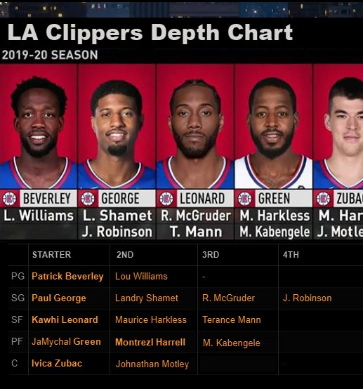 La Clippers Depth Chart