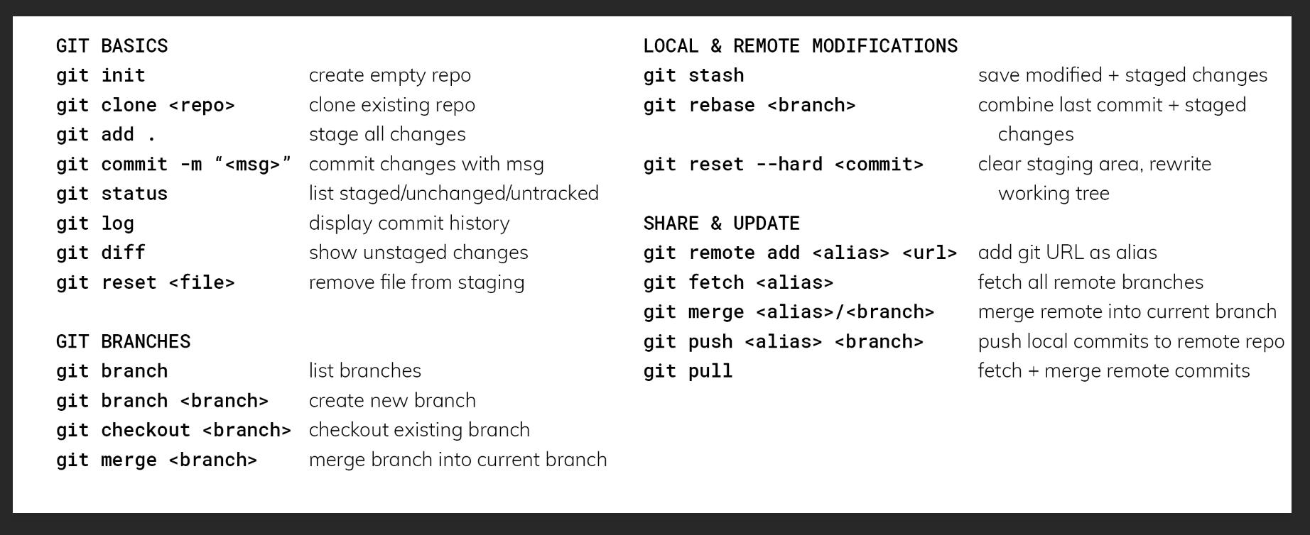 Staged for commit. Git команды. Команды GITHUB. Шпаргалка по git. Git команды шпаргалка.