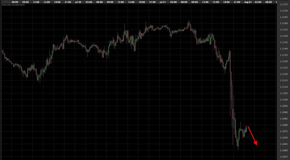Forex Hashtags For Twitter - Forex Trading Strategy 80 Profits