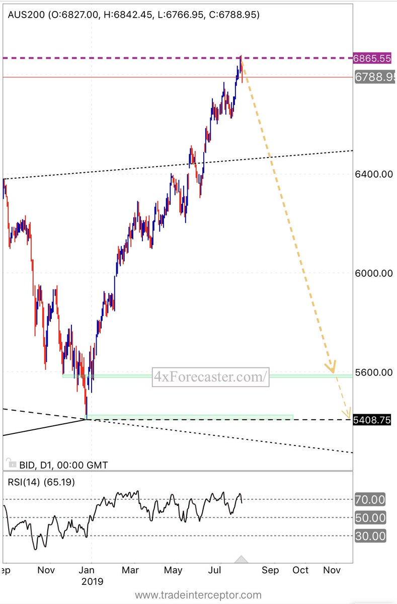 Aussie Forex Contact Number Forex Ea 90 Accuracy