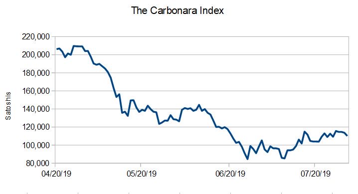 BitcoinBellyB's tweet image. #CarbonaraIndex #AllTimeChart #MonthlyChart