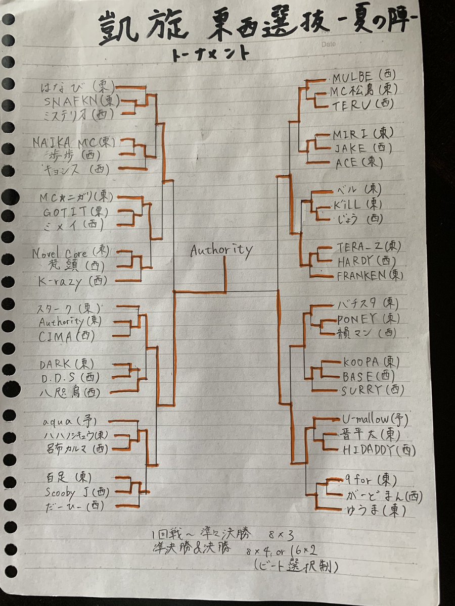 凱旋MC Battle 東西選抜 夏ノ陣 2020 コロナ禍のなか開催されたMC BATTLE『真 ADRENALINE -杯真の陣