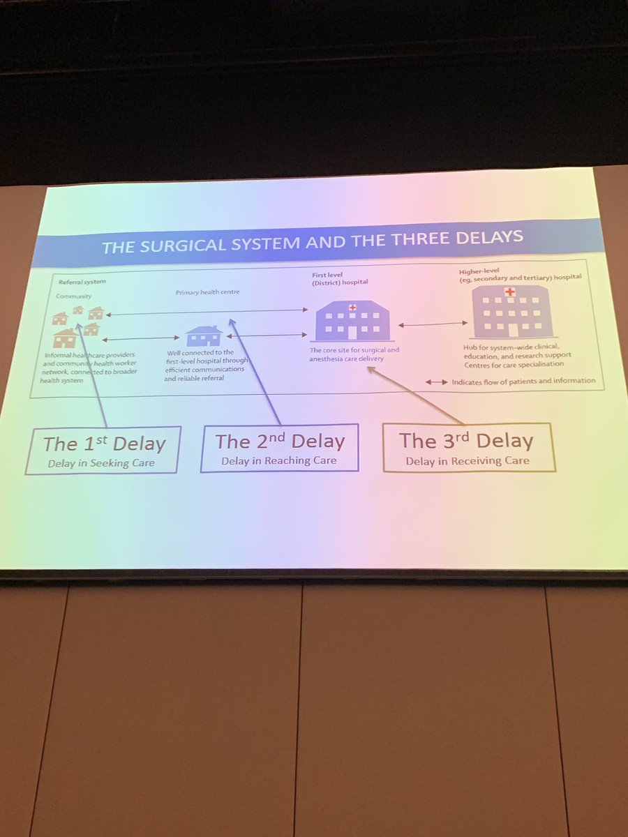 Delays #some4globalsurgery #issc2019