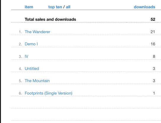 oratorybandmn's tweet photo. For songs that I write and record in my basement, that’s nuts people have downloaded my stuff 50 times https://t.co/FlDimDbJmX
