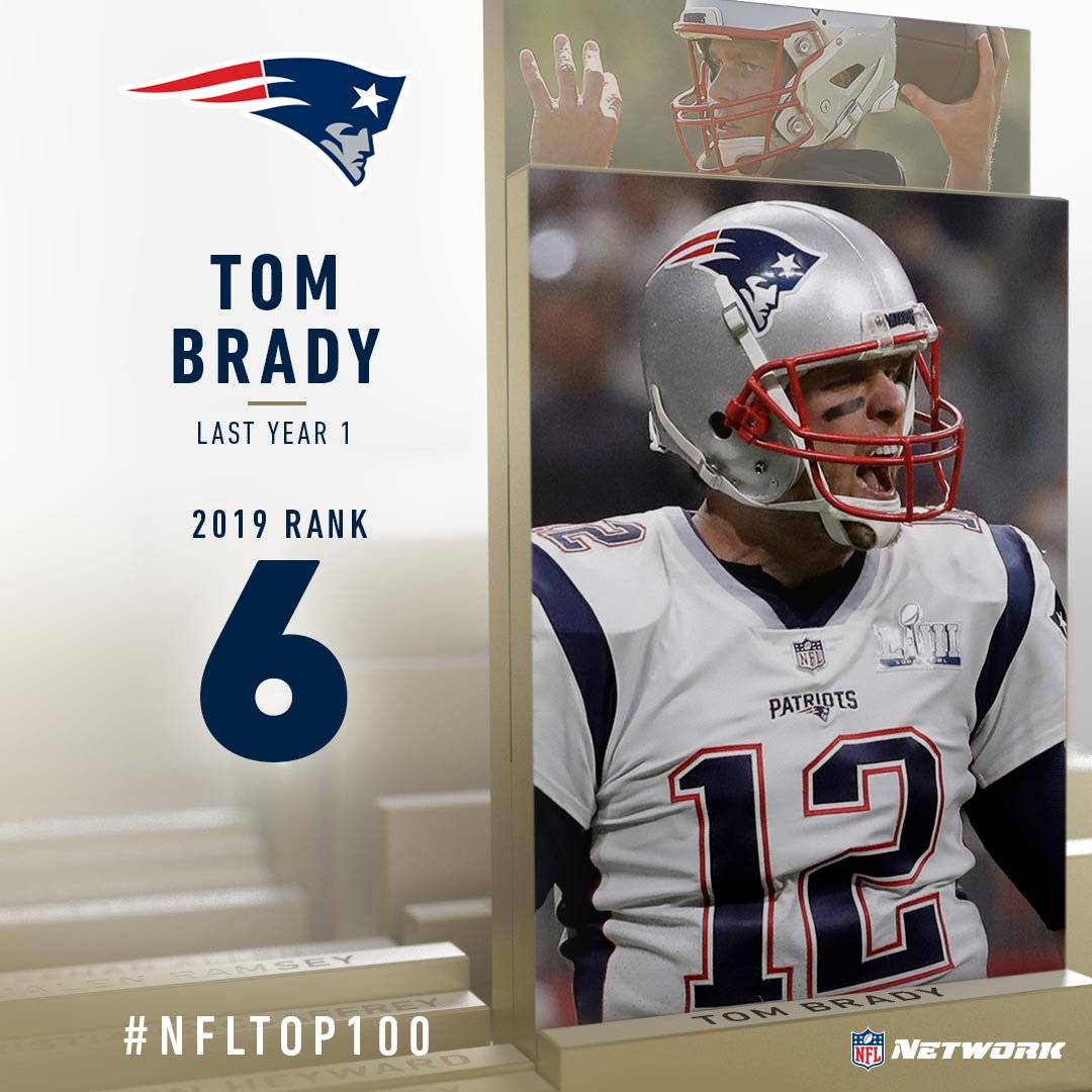 nflnetwork's tweet photo. @VonMiller @Broncos @juliojones_11 @AtlantaFalcons @AaronRodgers12 @packers @AB84 @Raiders How many rings? 💍💍💍💍💍💍

And now @TomBrady is No. 6 on the #NFLTop100 https://t.co/QCLibPNzKW