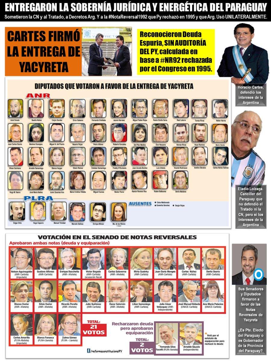 nestornunezpy's tweet photo. @MaritoAbdo @Santula Estás justamente en ésta situación, pq NO LE DISTE PELEA A LAS MAFIAS. Comenzando por tu hermanito, quien fue el que CONTINUÓ CON EL #ModeloCartes en tu Gobierno.
No impulsaste la derogación de la Ley de la Entrega de Yacyreta, y casualmente, mañana se cumple 1 año y te harán JP. https://t.co/D7sEyn0n6F