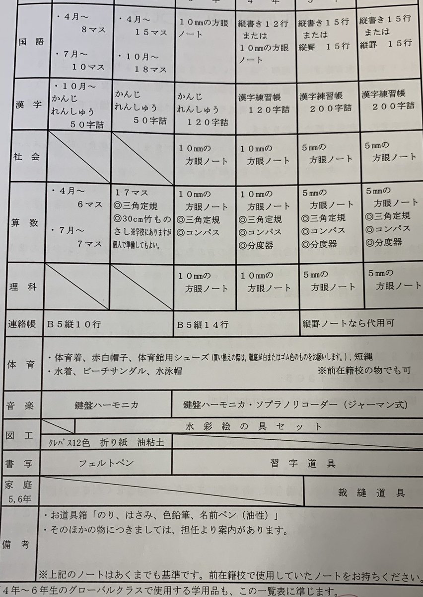 تويتر 米大事على تويتر 香港日本人 学用品https T Co Tar3augchb