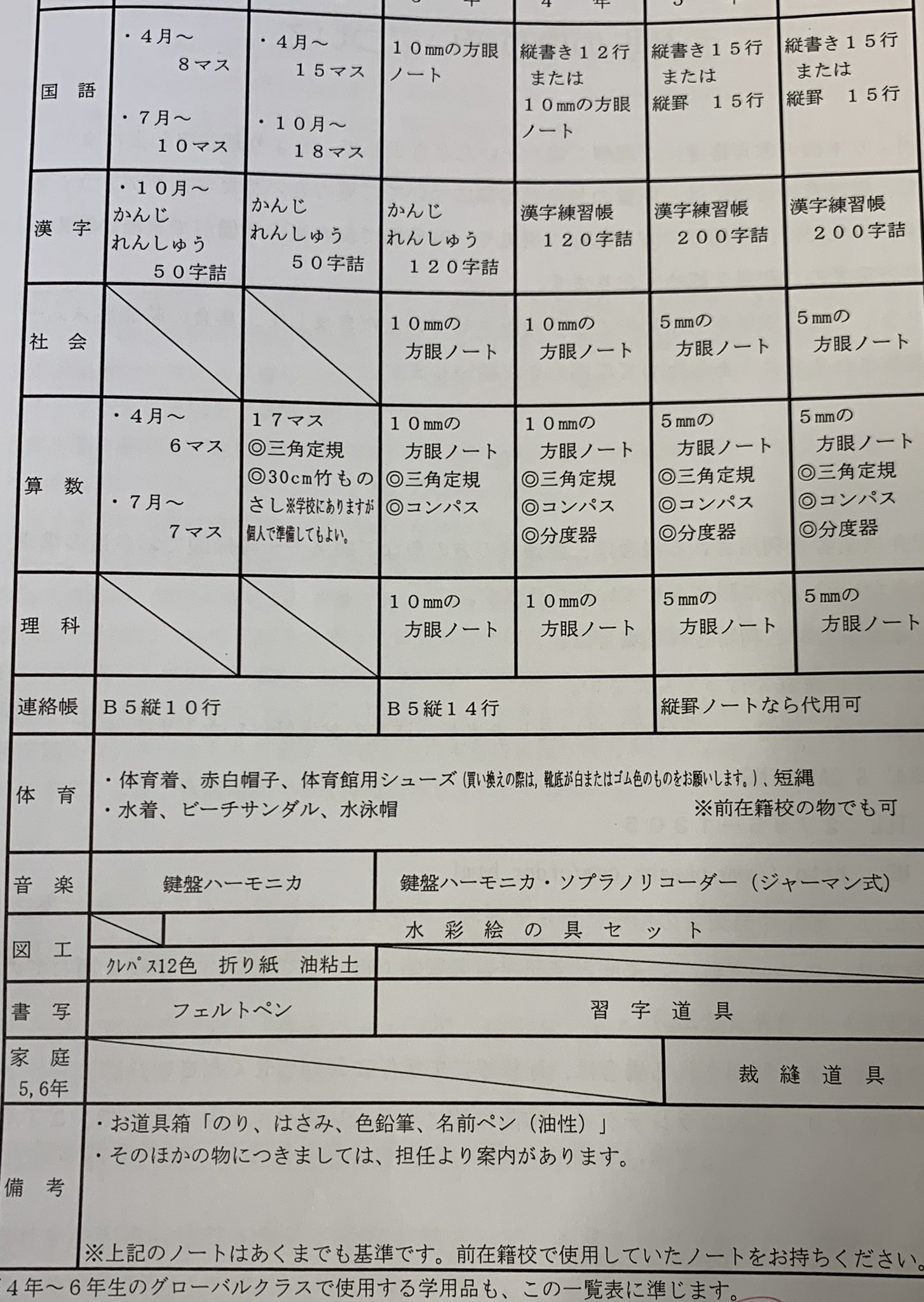 米大事on Twitter 香港日本人 学用品https T Co Tar3augchb Twitter