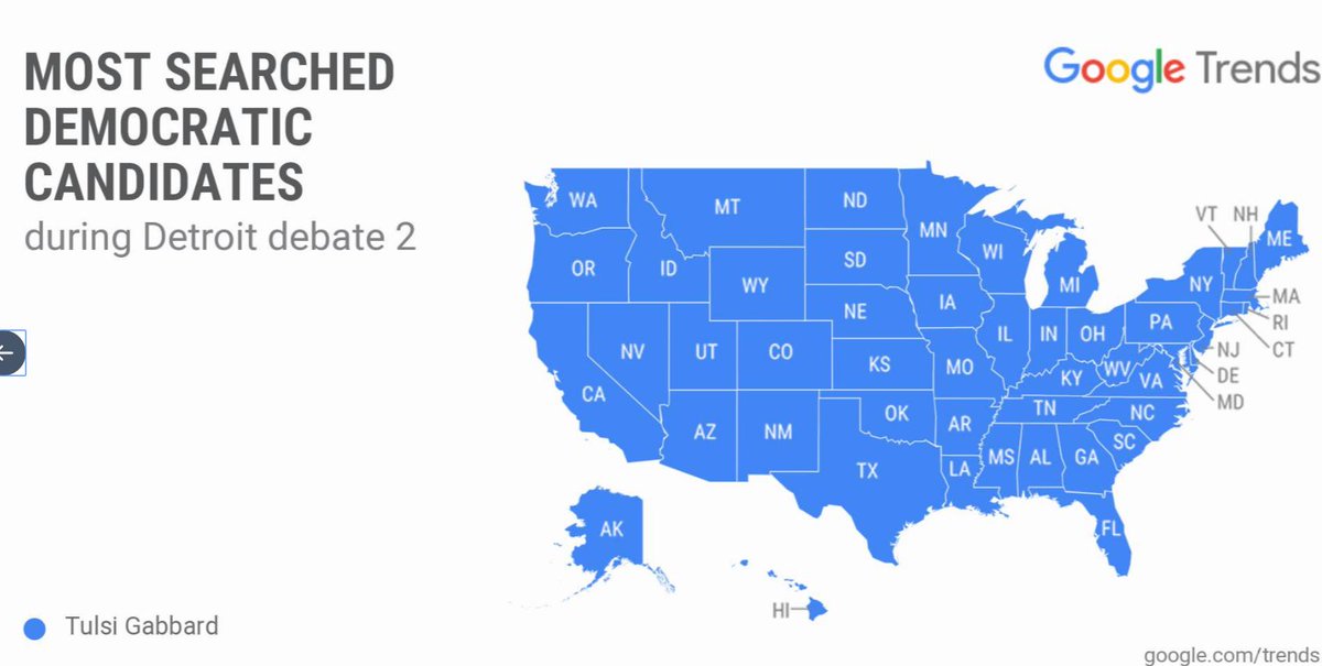 lhfang's tweet photo. The only candidate to forcefully highlight America's forever wars and the predatory influence of the military industrial complex over our government -- issues most political reporters find boring -- is the most Googled again https://t.co/ENyFmhJnPd